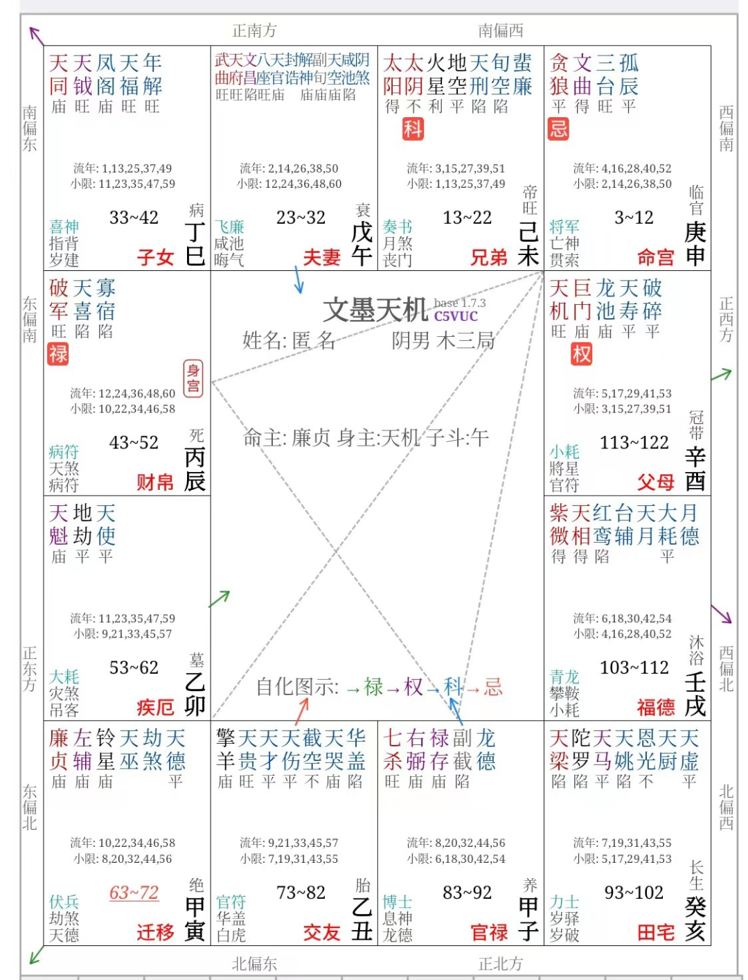 命主廉贞身主文昌
