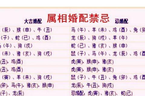 算命婚姻免费测试
