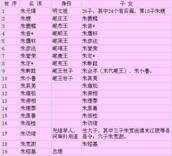 胡家仙家谱全部名字