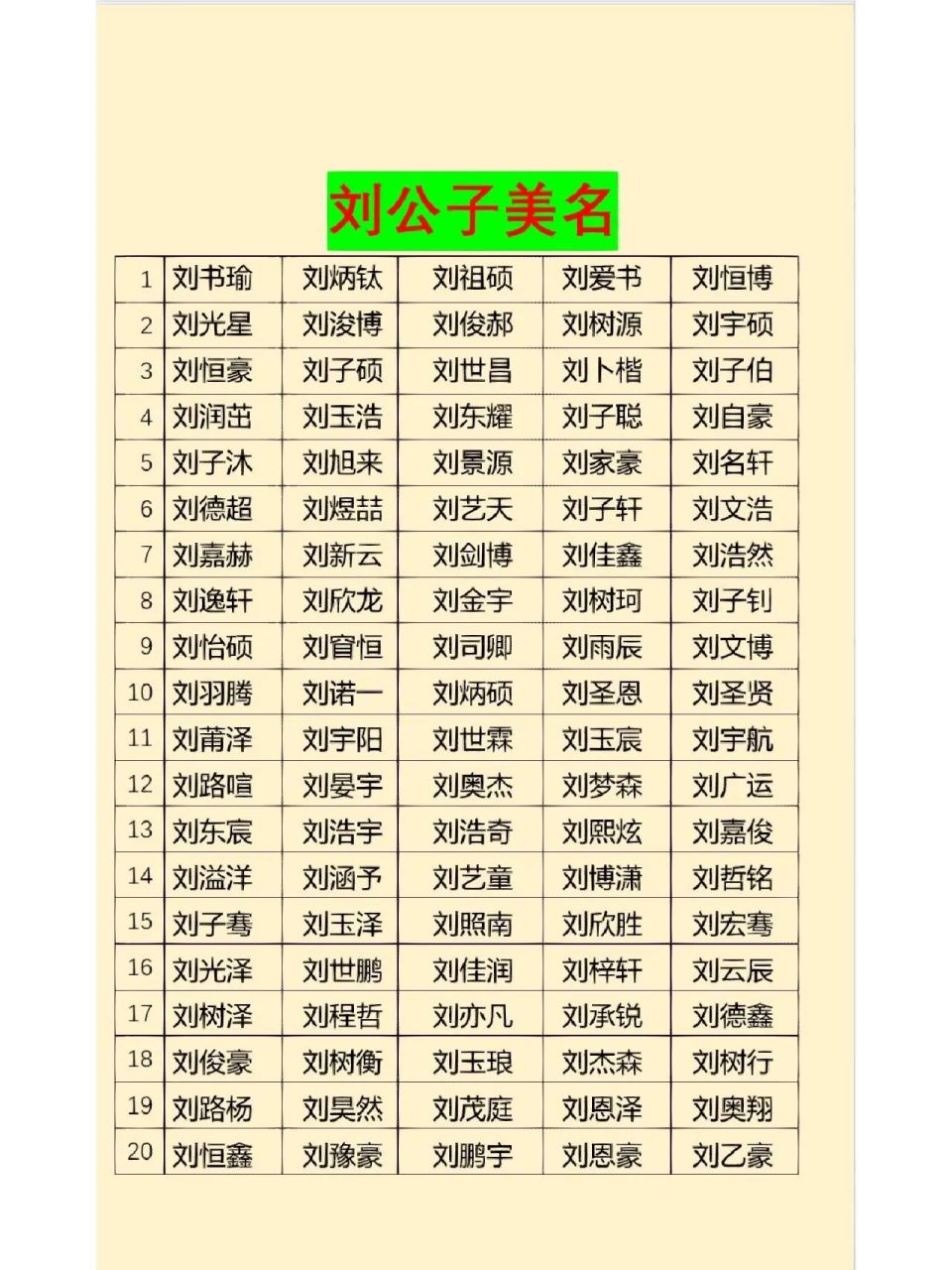 科普展现:刘姓字辈大全（四川刘姓字辈大全）