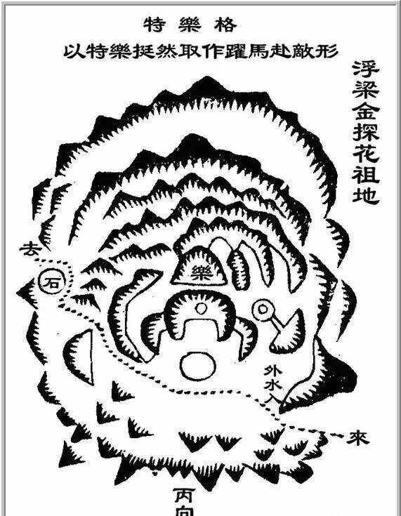 科普展现:阴宅结穴种类（阴宅顺序）