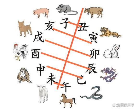 地支三合必离婚