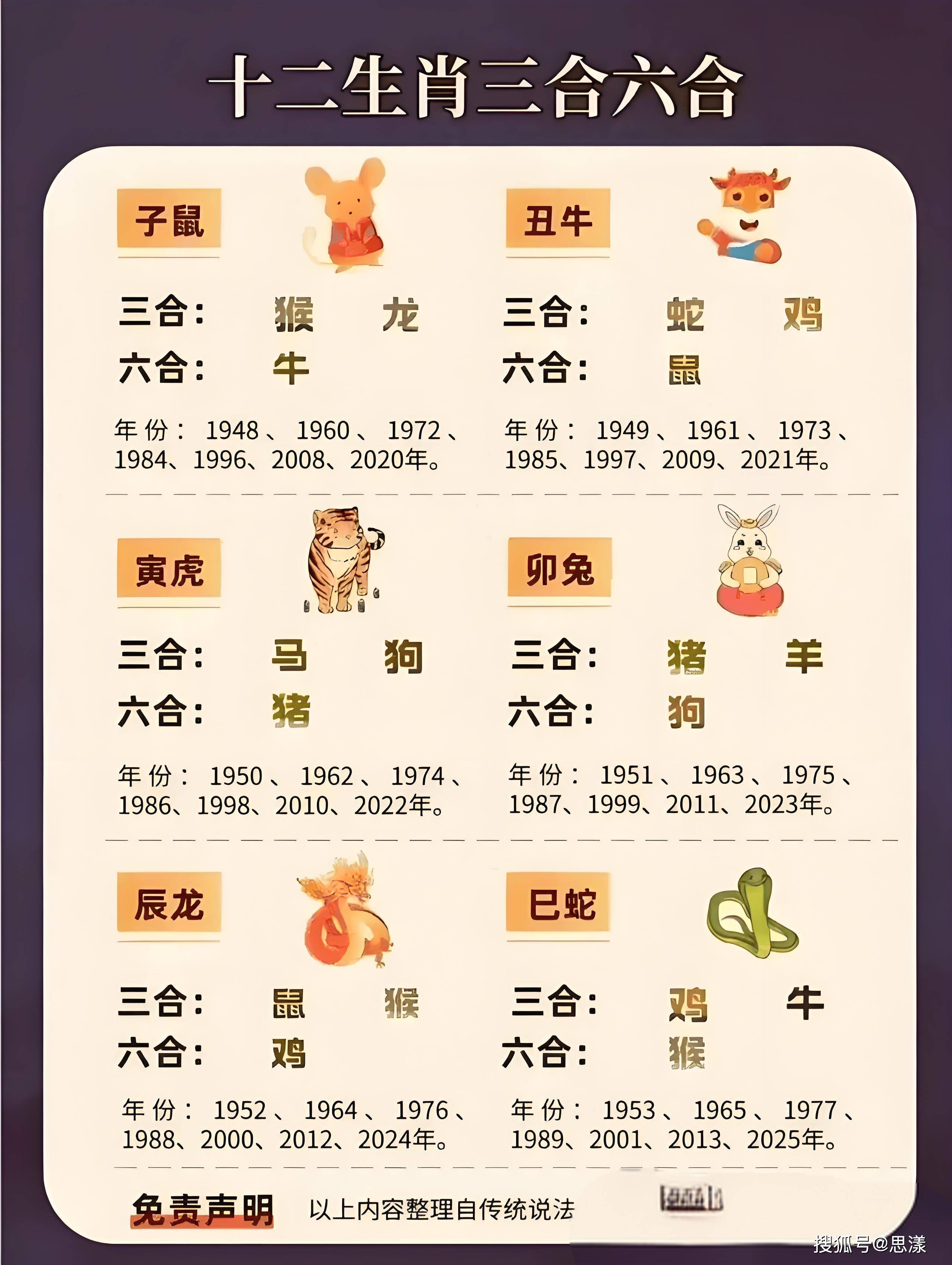十二生肖运程