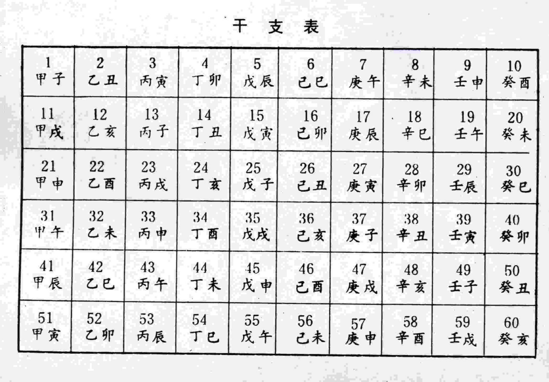 天干地支表