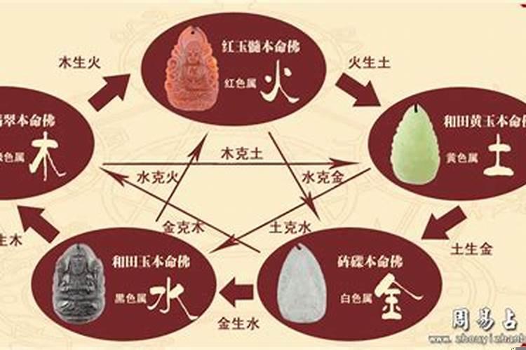 金命分为哪几种金
