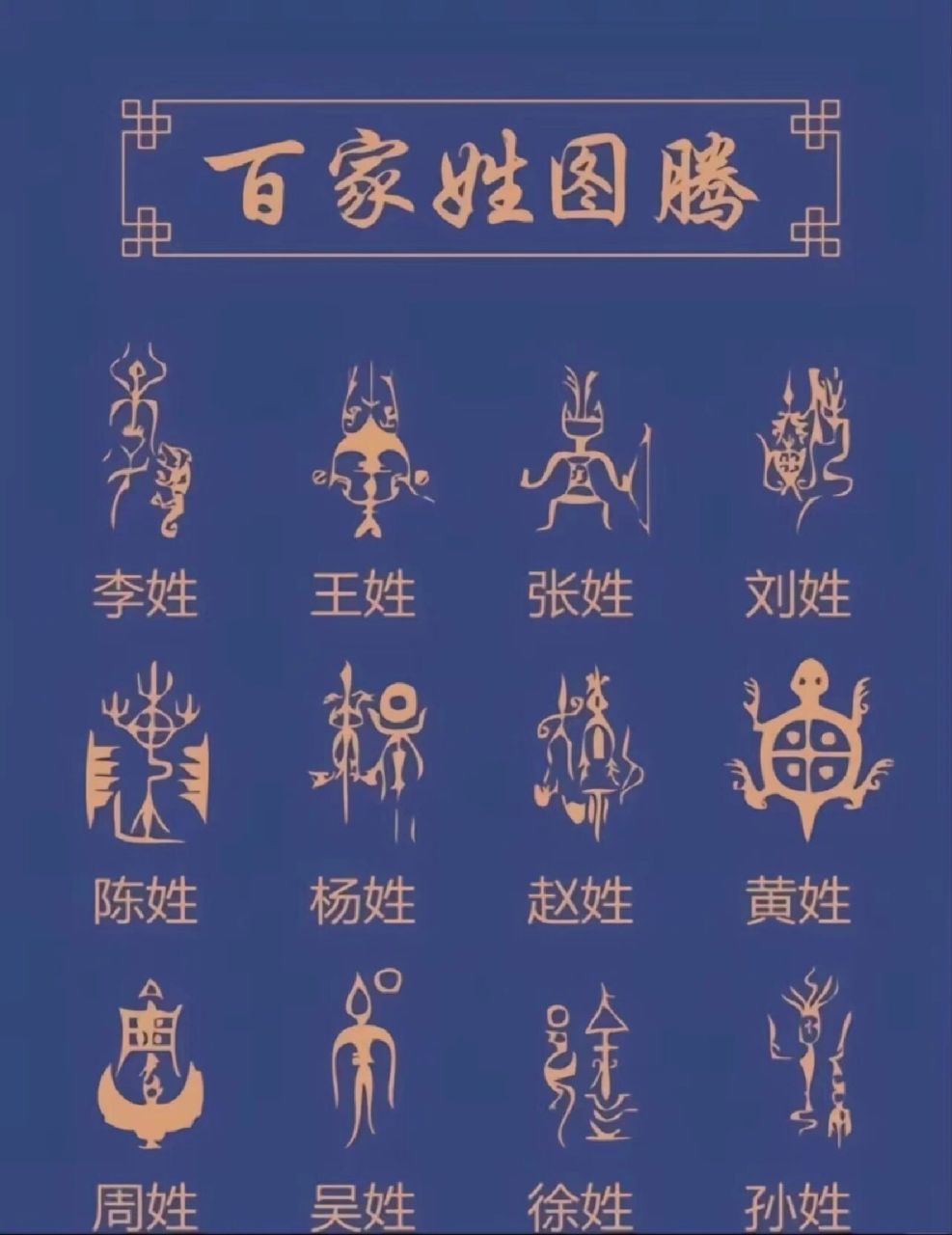 科普展现:正黄旗姓氏（正黄旗姓氏范）