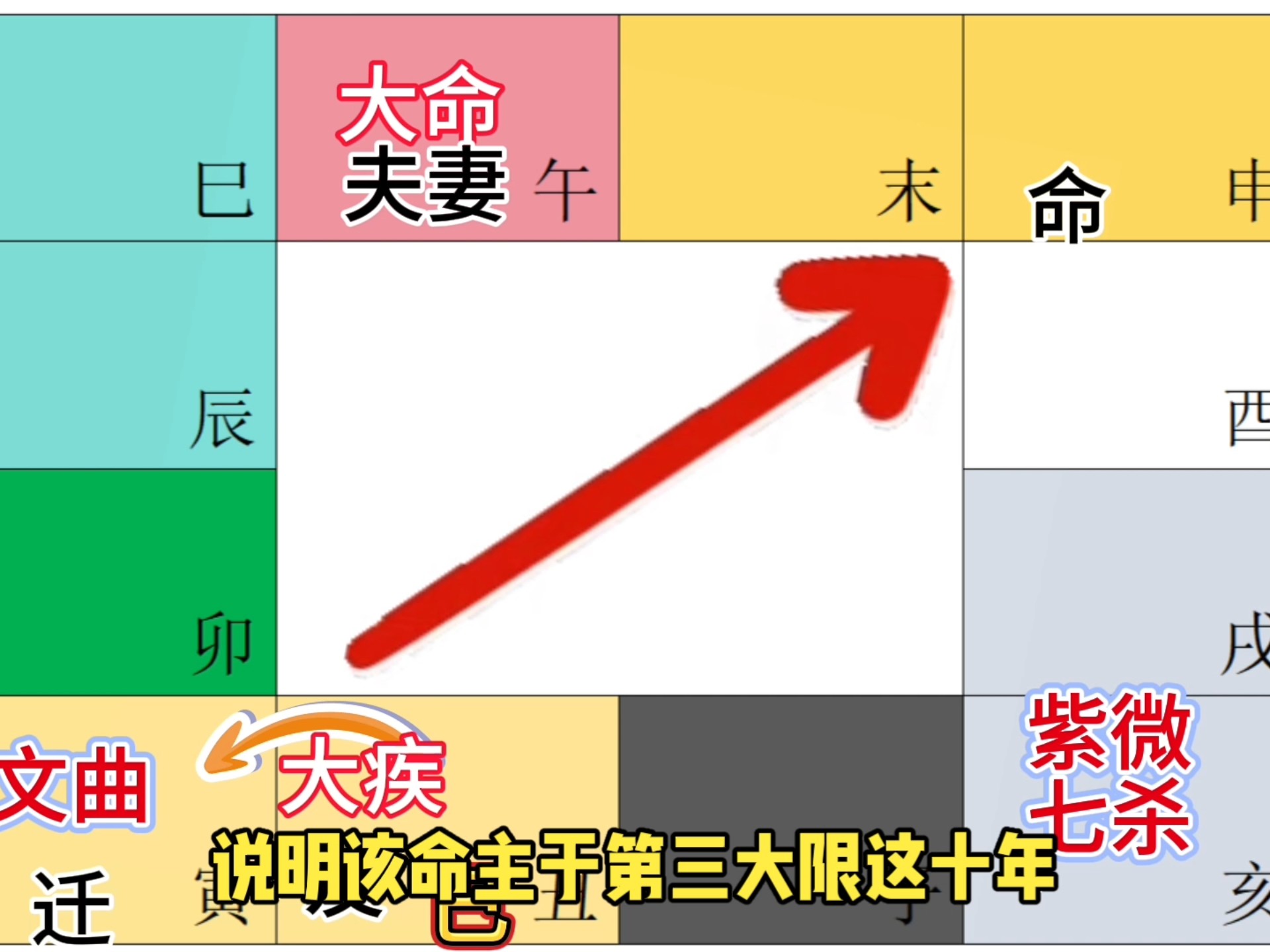 紫府朝垣格女命