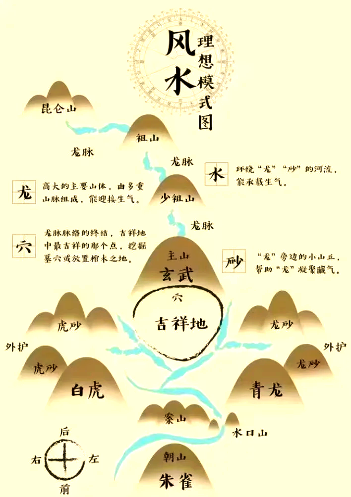 科普展现:墓地风水宝地（墓地风水宝地挽联）