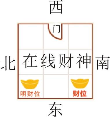 科普展现:店铺财位怎么找（店里财位在哪里）