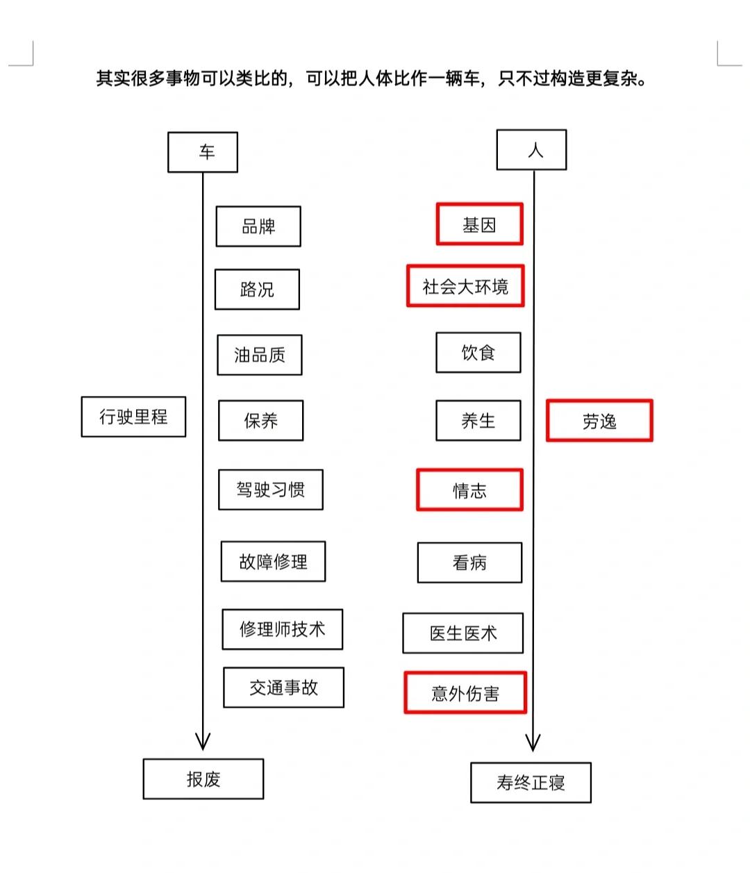 古代人均寿命