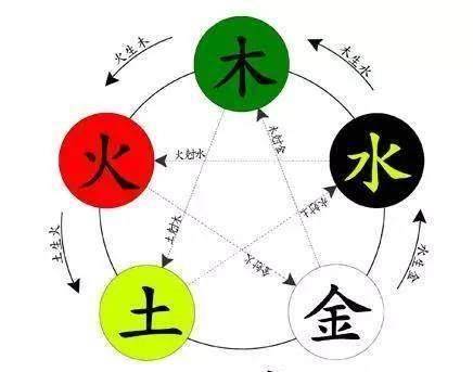 科普展现:明五行属性（财神赵公明五行属性）