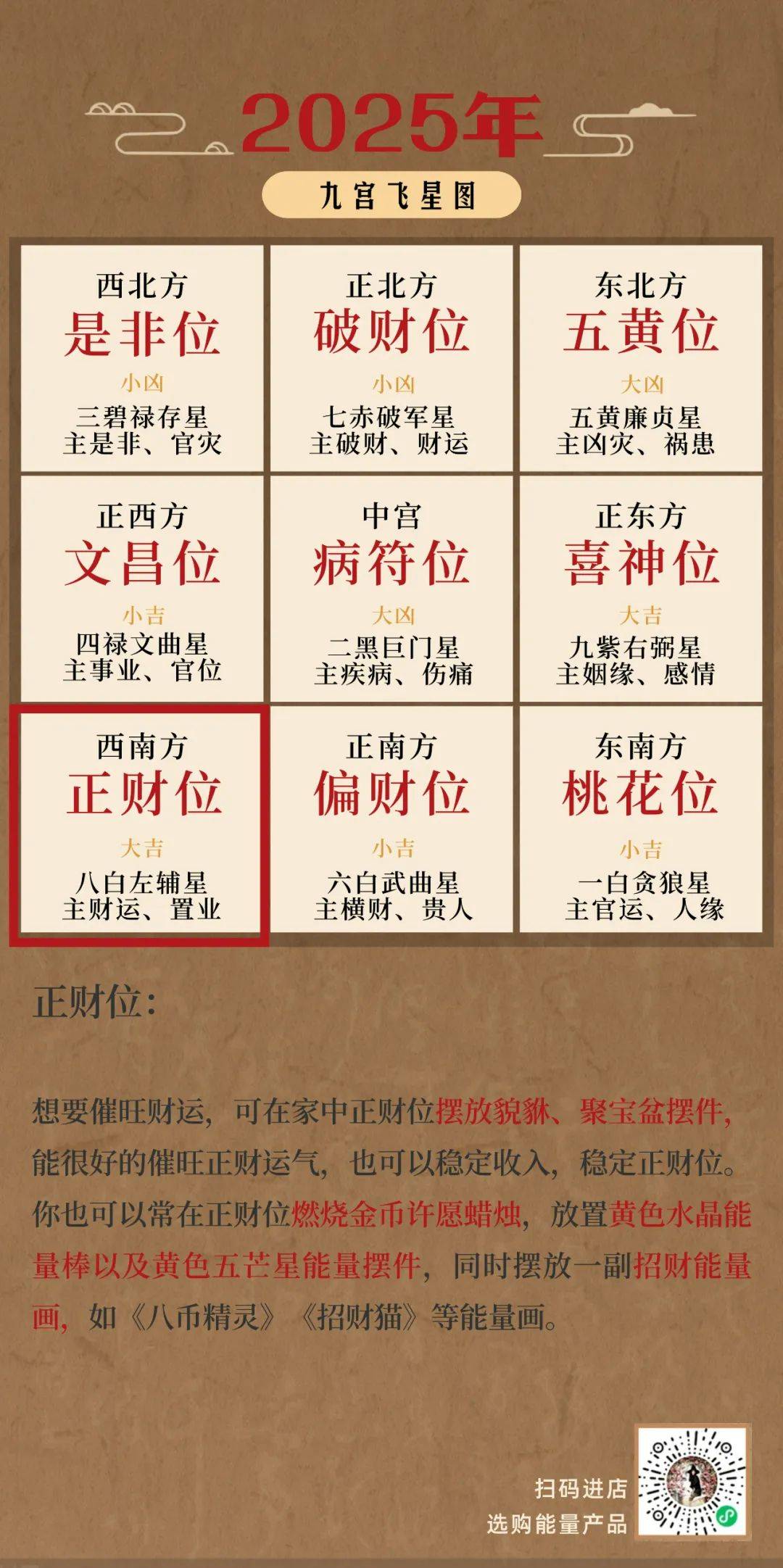 旺丁风水布局