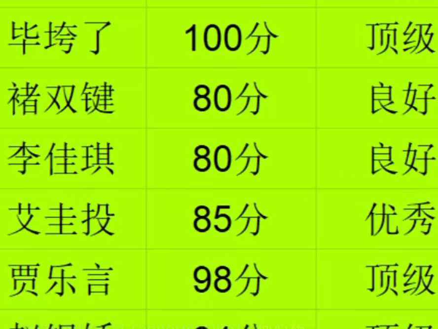 科普展现:电脑测名字（电脑测名字苏晋同）