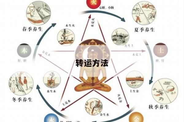 转运方法
