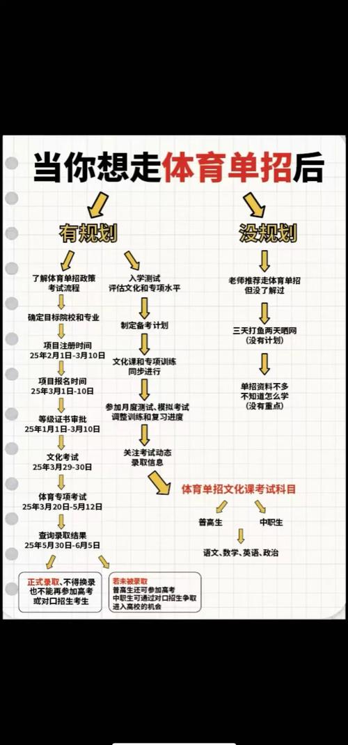 什么叫体育单招,什么叫体育单招与统招的区别