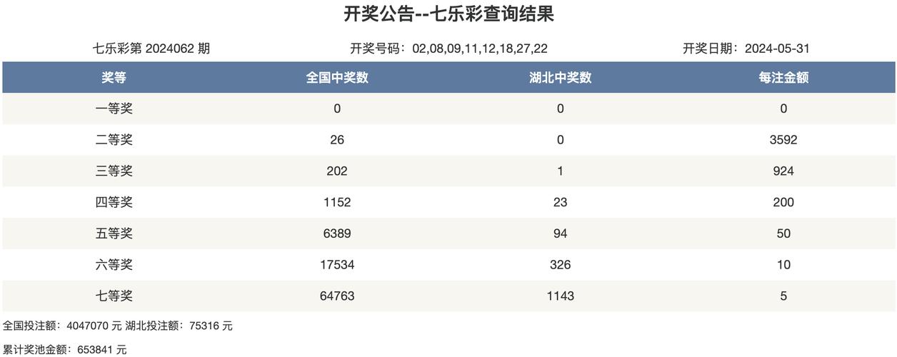 开奖公告今日,开奖公告今日双色球开奖号码