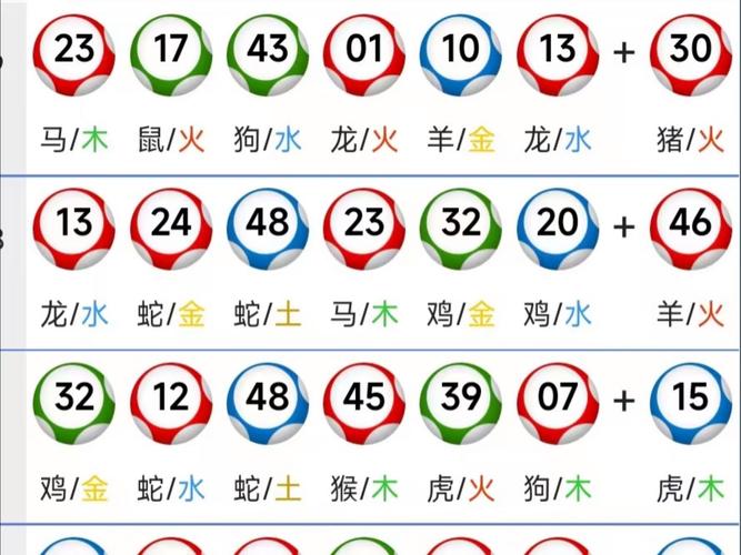 澳门六开彩开奖近15期,2025年澳门今晚开奖号码