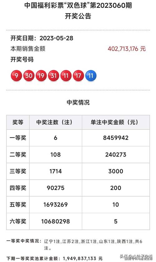 奥门六开彩开奖结果200期开奖号码,奥门六开彩开奖结果200期开奖号码是多少