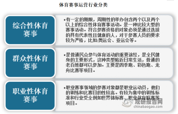 体育赛事等级,体育赛事等级划分