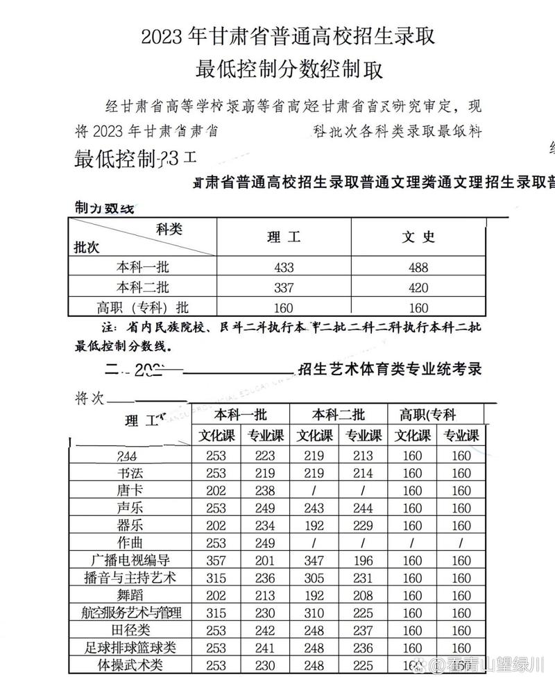 体育生艺术生,体育生艺术生录取分数线