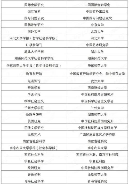 体育cssci期刊有哪些,体育cssci刊物有哪些