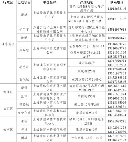 体育报名网,体育报名网站