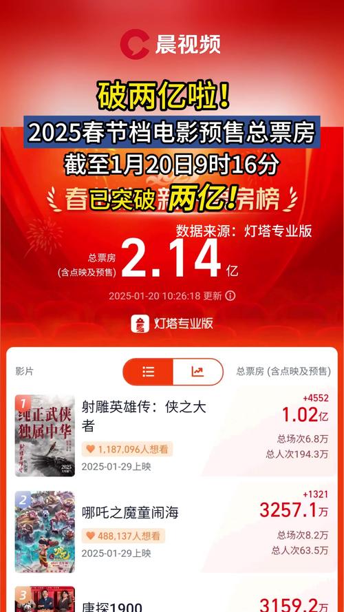 电影票房排行榜2024最新上映,电影票房排行榜2025最新上映