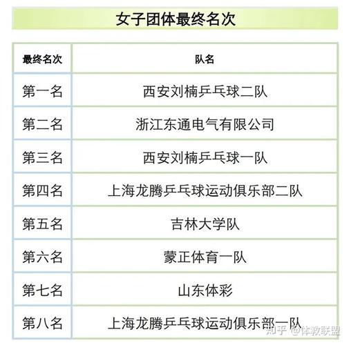 体育赛事级别,体育赛事级别一览表