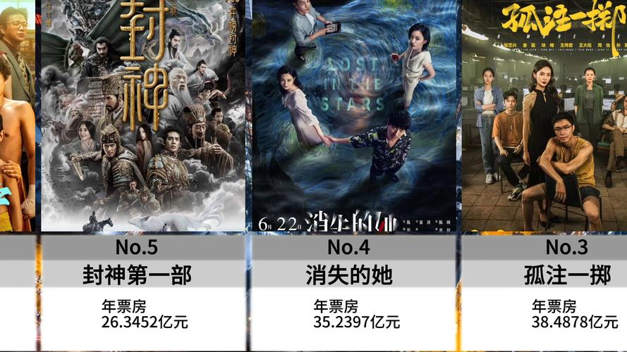 2023年票房电影排行榜,2023年票房电影排行榜前十名