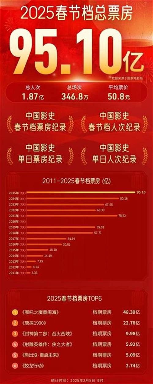 2012年国产电影票房排行榜,2012年国产电影票房排行榜前十名
