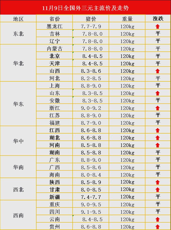 全国今日生猪价格表,全国今日生猪价格表图