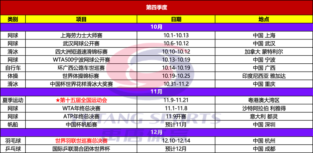 三月体育赛事,2025体育赛事一览表