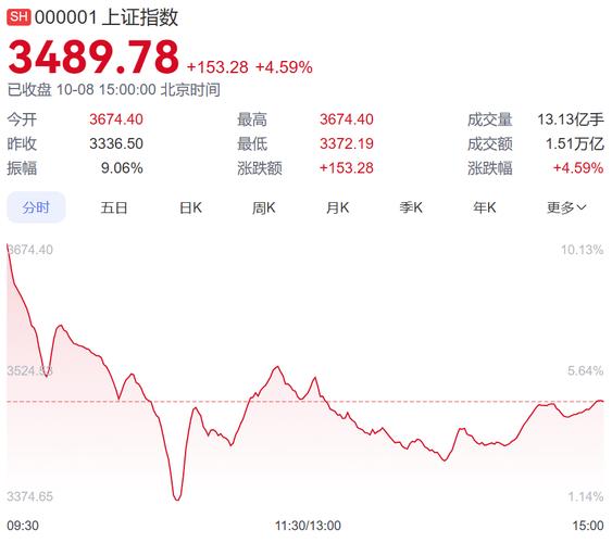 香港股市大盘走势图,香港股市大盘走势图最新