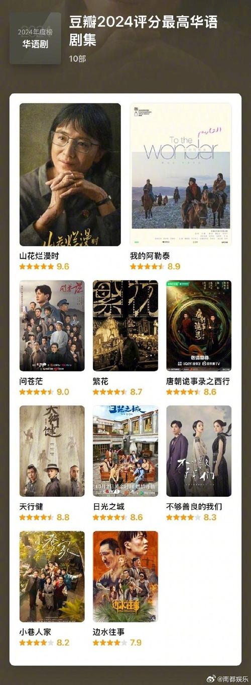 2022评分高的电影排行榜,2022评分高的电影排行榜前十名