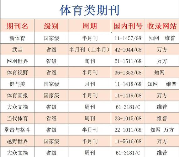 体育类专业期刊,体育类专业期刊有哪些