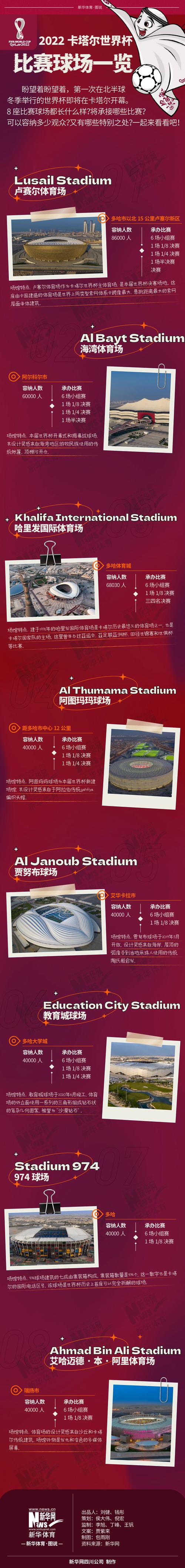 2022年世界杯开幕赛,2022年世界杯开幕赛结果