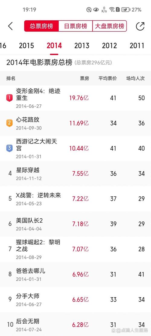 2020电影票房排行榜,2020年度电影票房排行榜