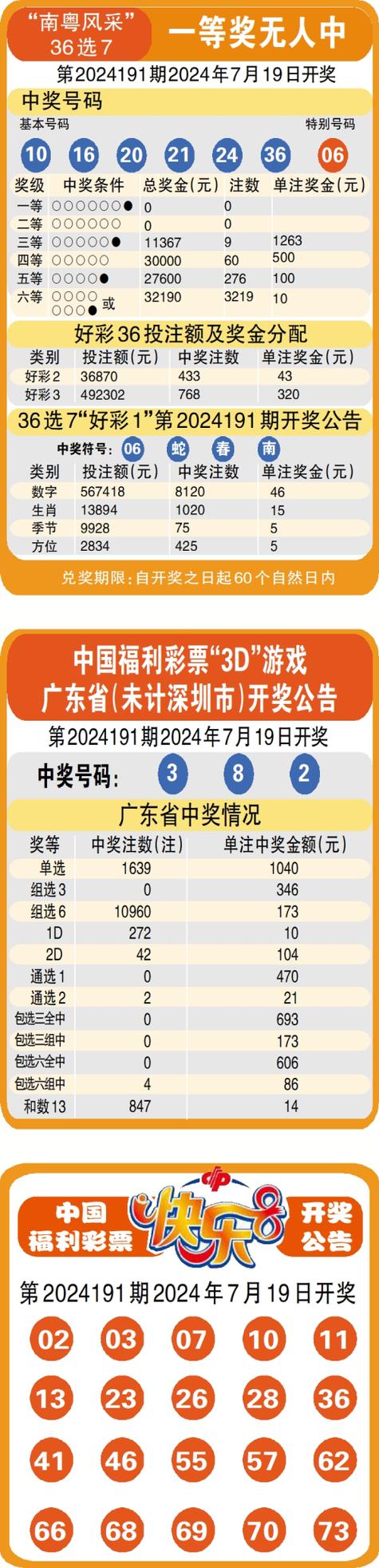 2022年的澳门全年资料,2022年的澳门全年资料大全