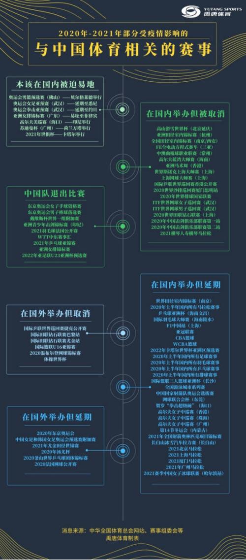 体育赛事分类,体育赛事分类按影响范围划分