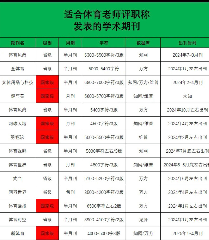 正规体育类评职称的期刊有哪些,正规体育类评职称的期刊有哪些呢