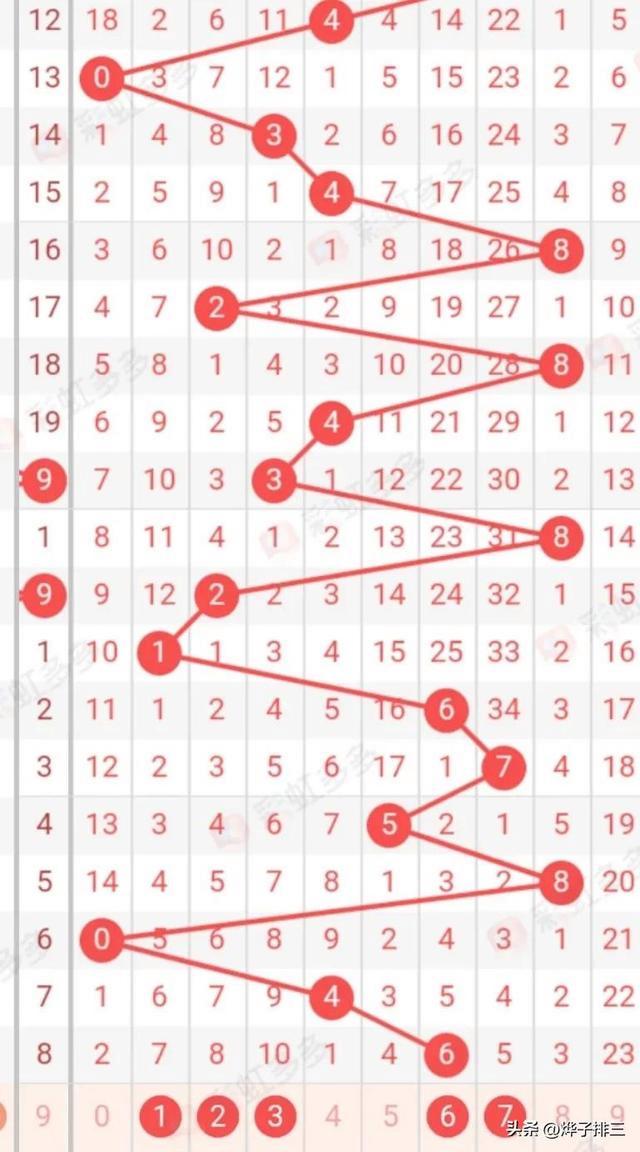 排5预测最新最准,排5预测专家预测号码