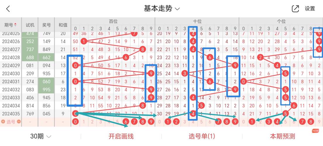 今日精准预测最新推荐3d专家预测,今日精准预测最新推荐3d专家预测图库